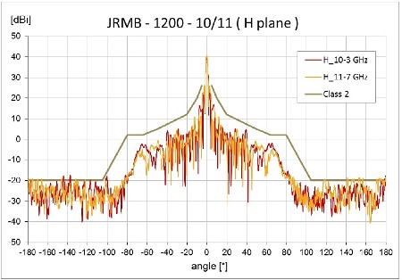 Parabolic antenna JRMB-1200-10/11 (JIROUS-JRMB-1200-10-11) JIROUS