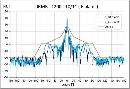 Parabolic antenna JRMB-1200-10/11 (JIROUS-JRMB-1200-10-11) JIROUS