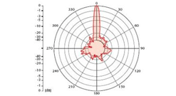 RFE-DIRECT-15-5G