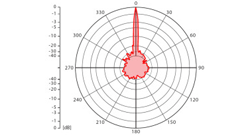 RFE-GRID-32-5G-V2