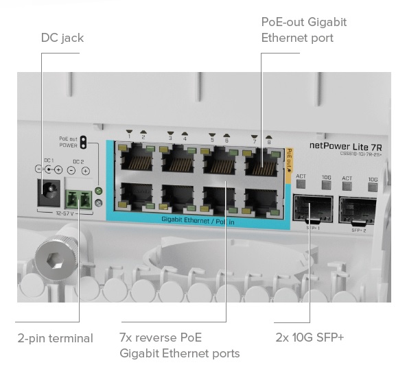 RouterBoard CSS610-1Gi-7R-2S+OUT Mikrotik