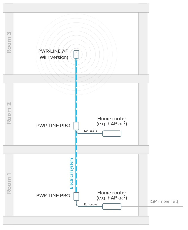 RouterBoard PL7510Gi PWR-Line