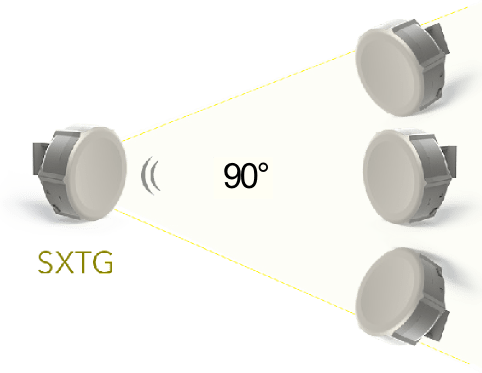 RouterBoard SXTG-5HPnD-SAr2