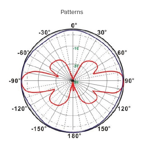 LoRa Antenna kit Mikrotik