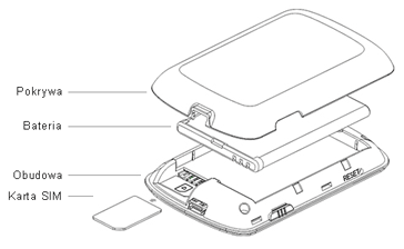 TENDA 3G186R HSPA modem and WiFi Router, Built-in Battery