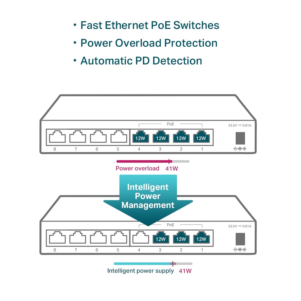 Switch Tp-Link TL-SG1005D