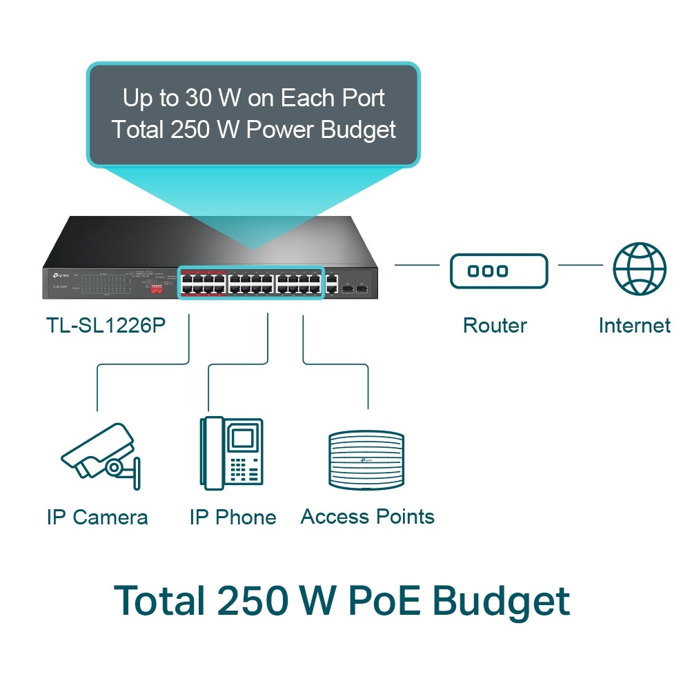 Switch Tp-Link TL-SG1005D