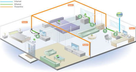 TPLINK-TL-PA111-KIT