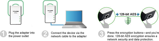 Powerline adapter TP-Link TL-PA211-KIT