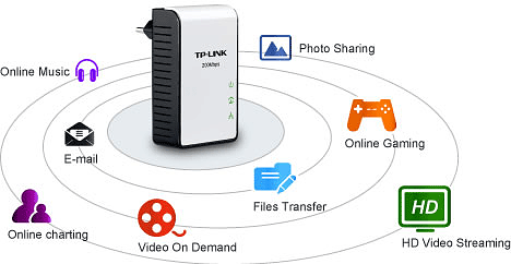 qos-TPLINK-TL-PA211