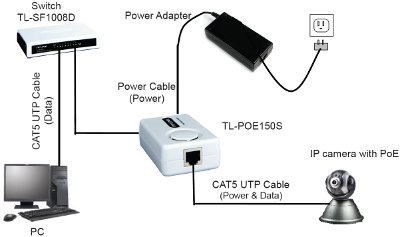 TP-Link PoE TL-POE150S 