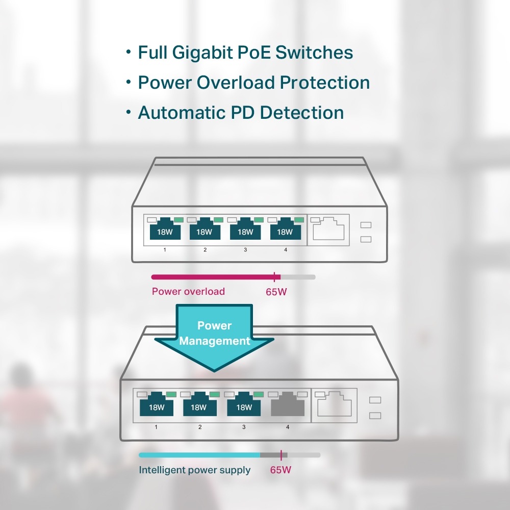 Switch Tp-Link TL-SG1005D