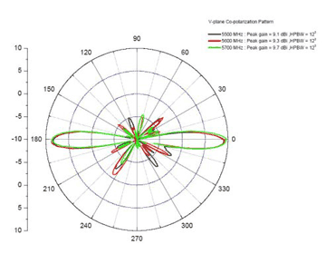 Antena dookólna Proxim Tsunami 10dBi 5GHZ