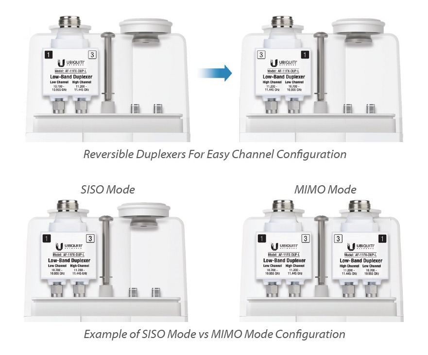 AirFiber 11FX High-Band Duplexer