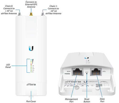 AIRFIBER3X AIRFIBER 3X