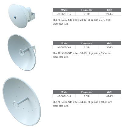 AIRFIBER5X AIRFIBER 5X