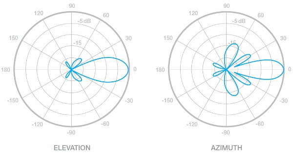 Ubiquiti AirGrid M2 HP