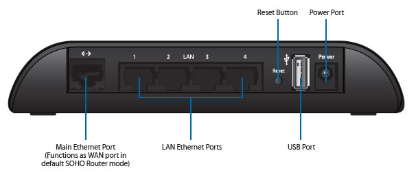 Ubiquity AIRROUTER