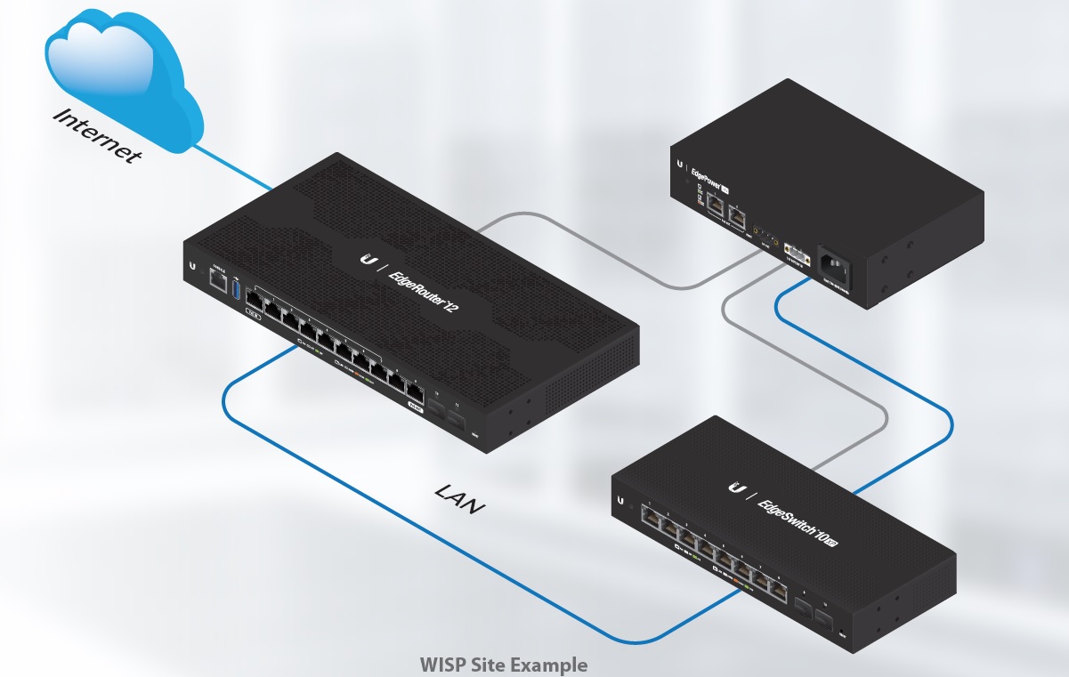 Ubiquiti EdgePower 24V 72W