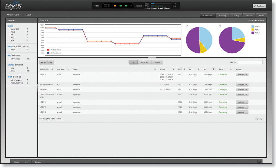 Ubiquiti EdgeOS system overview