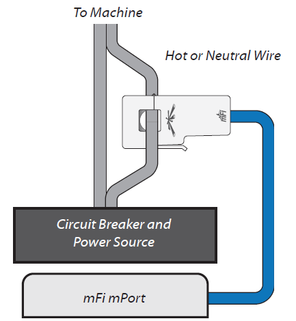 Ubiquiti_mFi_CS