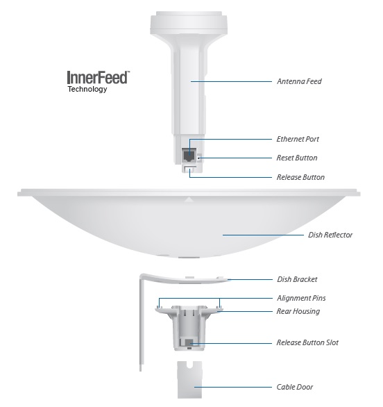 UBNT-NBE-M5-400