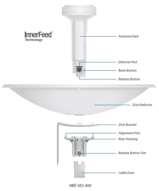 UBNT-PBE-M2-400