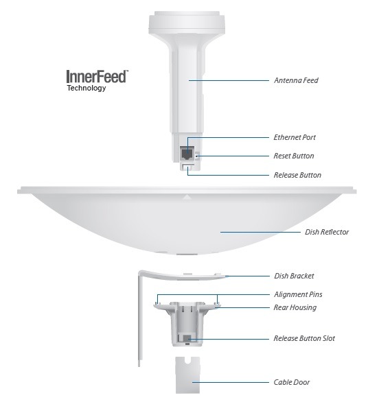 UBNT-PBE-M5-300