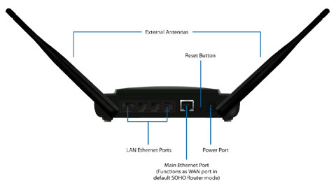 Ubiquity PowerAP N