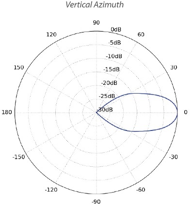 UBNT-PRISMAP-5-30 (UBNT-PRISMAP-5-30) Ubiquiti