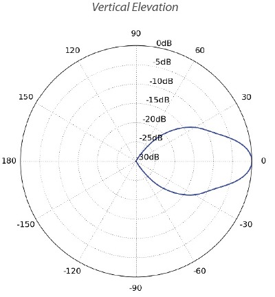 UBNT-PRISMAP-5-30 (UBNT-PRISMAP-5-30) Ubiquiti