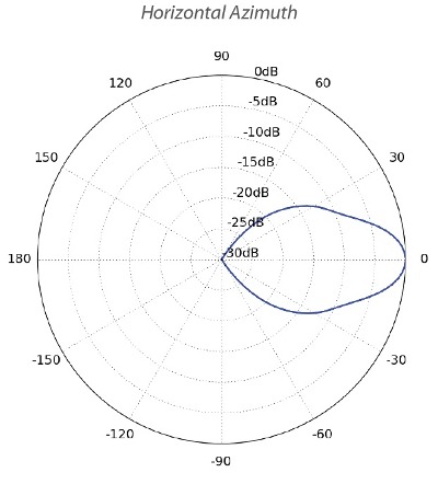 UBNT-PRISMAP-5-30 (UBNT-PRISMAP-5-30) Ubiquiti