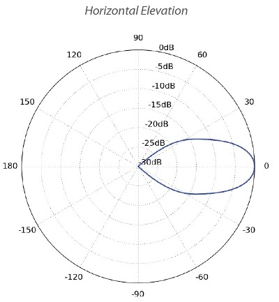 UBNT-PRISMAP-5-30 (UBNT-PRISMAP-5-30) Ubiquiti