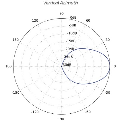 UBNT-PRISMAP-5-45 (PrismAP-5-45) Ubiquiti