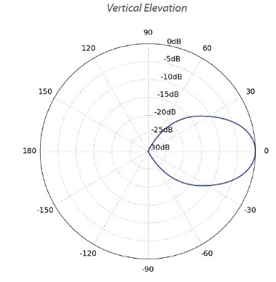 UBNT-PRISMAP-5-45 (PrismAP-5-45) Ubiquiti