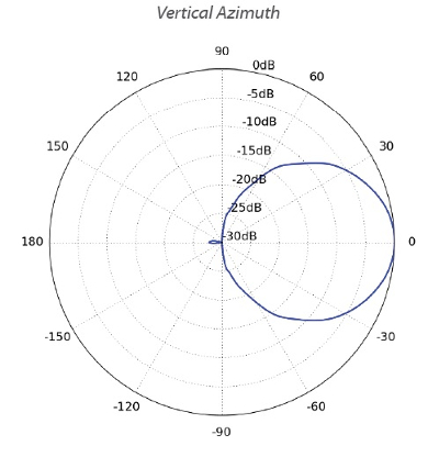 UBNT-PRISMAP-5-45 (PrismAP-5-45) Ubiquiti