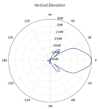 UBNT-PRISMAP-5-45 (PrismAP-5-45) Ubiquiti