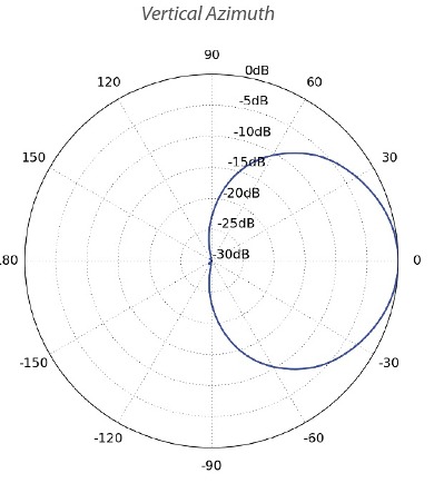 UBNT-PRISMAP-5-90 (PrismAP-5-90) Ubiquiti