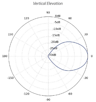 UBNT-PRISMAP-5-90 (PrismAP-5-90) Ubiquiti