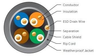 Ubiquiti TC CARRIER