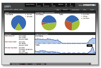 UBNT-UNIFI