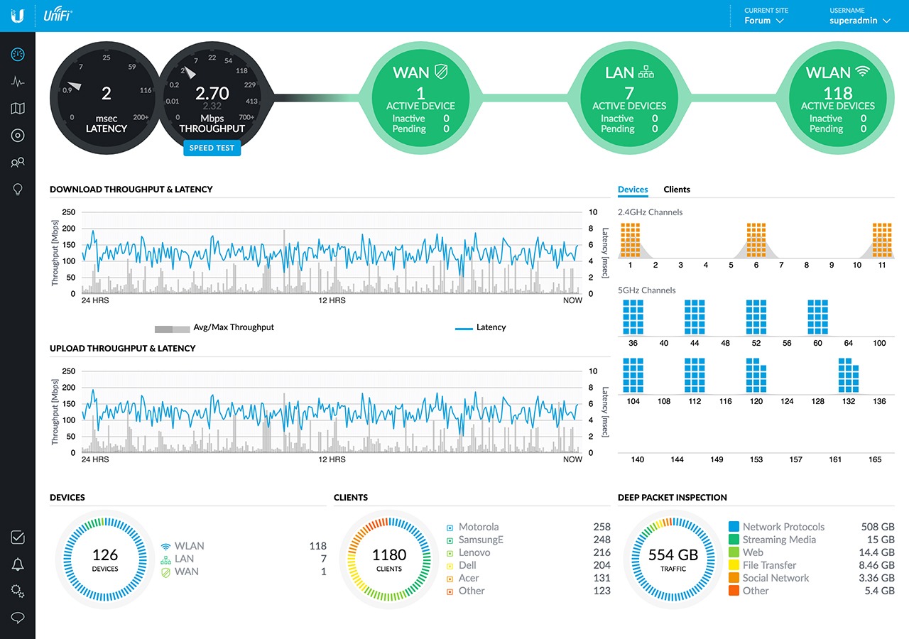 UBNT-UNIFI