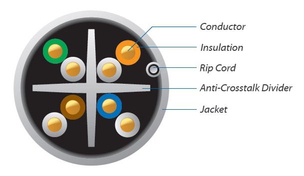 Ubiquiti UniFi Cable