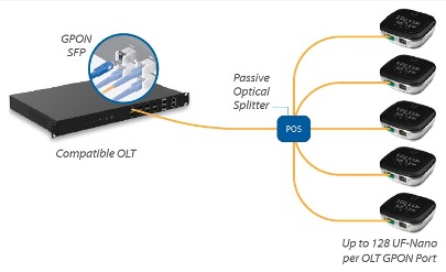 UBNT-UF-NANO (Ubiquiti UF‑Nano) Ubiquiti