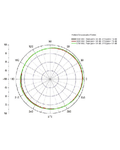 Proxim :: Tsunami 5054-OA-10 - omnidirectional antenna10dBi/5GHz