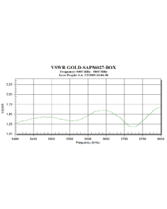 Gold WiFi :: 5.4-5.7GHz, 27dBi integrated antenna