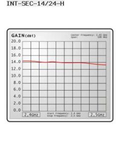 Interline Sector 14/60H /2.4GHz