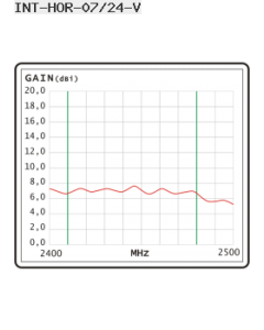 Interline Omni Horizon 7/2.4GHz