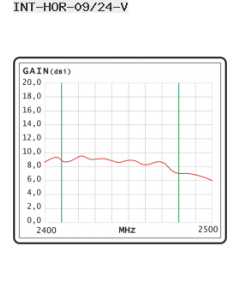 Interline Omni Horizon 9/2.4GHz