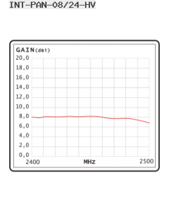 Interline Panel 8/2.4GHz
